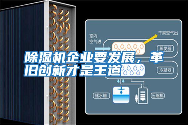 除濕機(jī)企業(yè)要發(fā)展，革舊創(chuàng)新才是王道