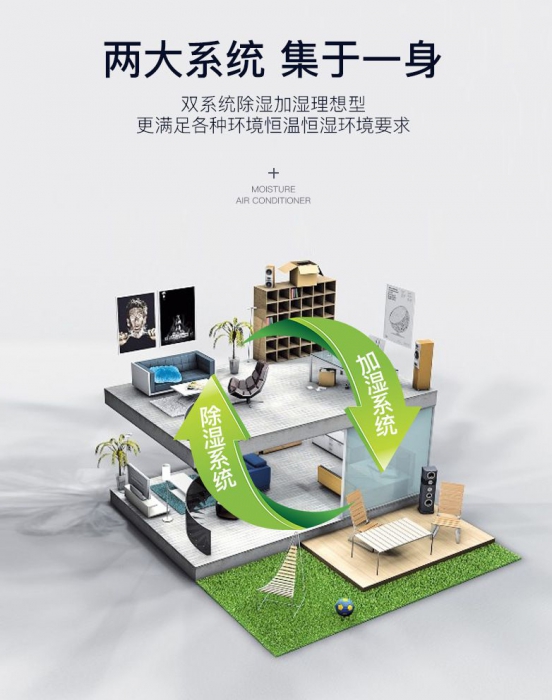 工業(yè)除濕機，一次設(shè)定自動控濕