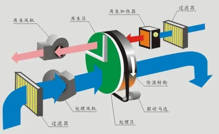 造紙廠加濕器，造紙廠紙張加濕除靜電方案
