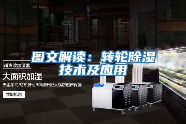 圖文解讀:轉(zhuǎn)輪除濕技術(shù)及應(yīng)用