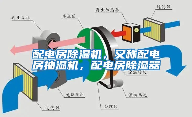 配電房除濕機，又稱配電房抽濕機，配電房除濕器