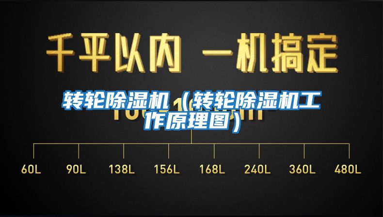 轉輪除濕機（轉輪除濕機工作原理圖）